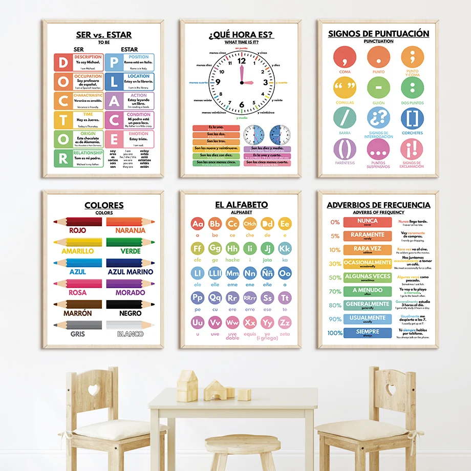 Baby Nursery In Spanish - Spanish Education Nursery Nordic Posters Alphabet